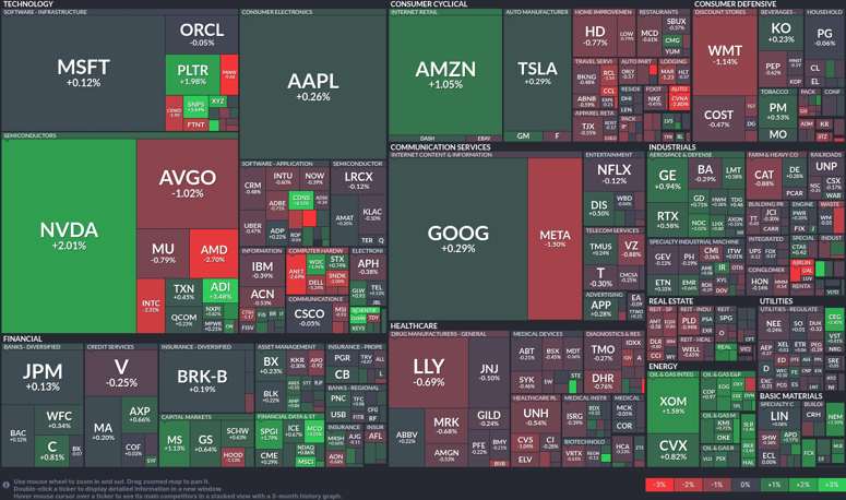 Stock heatmap by FinViz.com 2026_02_18T02_46_05