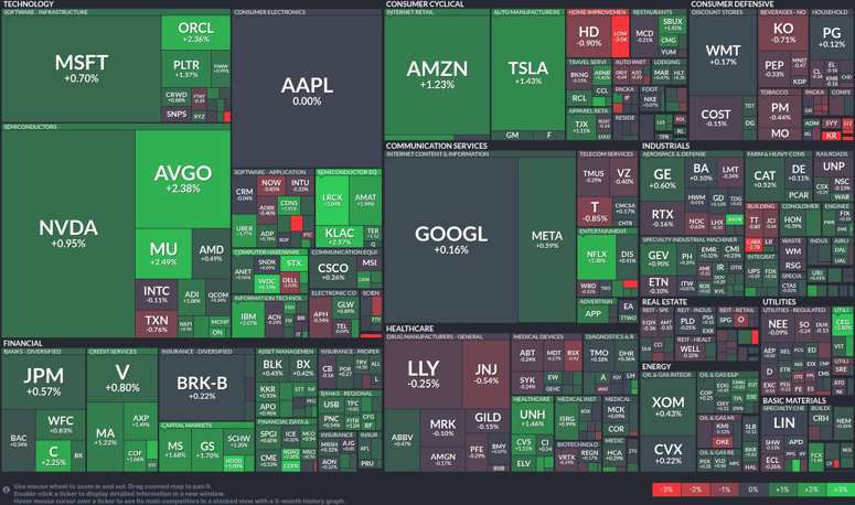 Stock heatmap by FinViz.com 2026_02_25T02_46_11