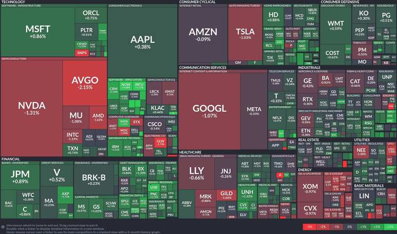 Stock heatmap by FinViz.com 2026_02_26T02_46_12
