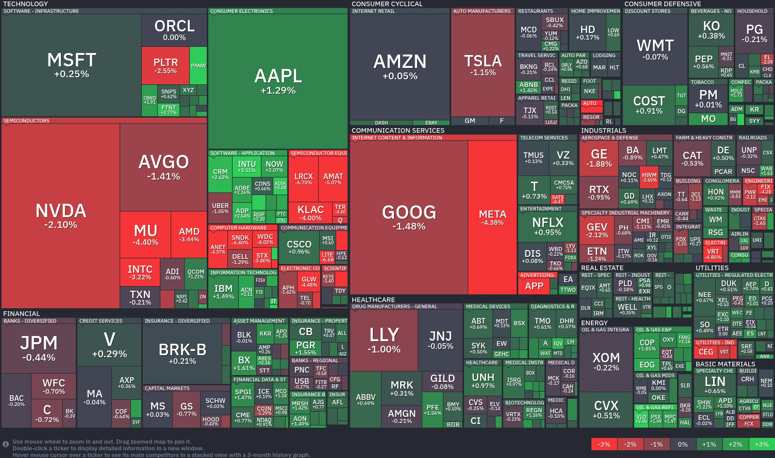 Stock heatmap by FinViz.com 2026_03_26T02_46_02