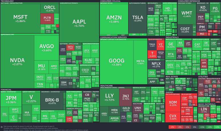 Stock heatmap by FinViz.com 2026_04_08T02_46_10