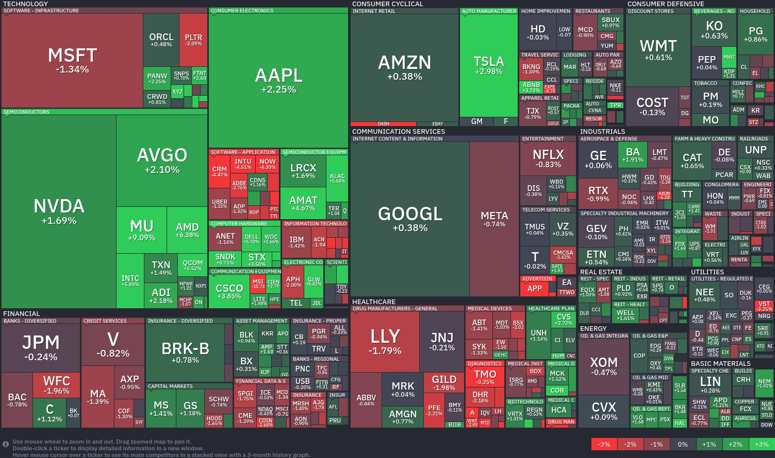 Stock heatmap by FinViz.com 2026_05_08T02_46_07