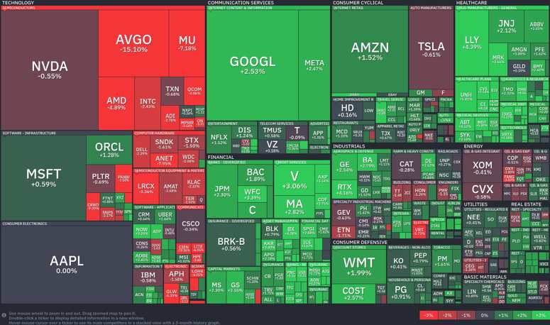 Stock heatmap by FinViz.com 2026_06_04T02_46_02