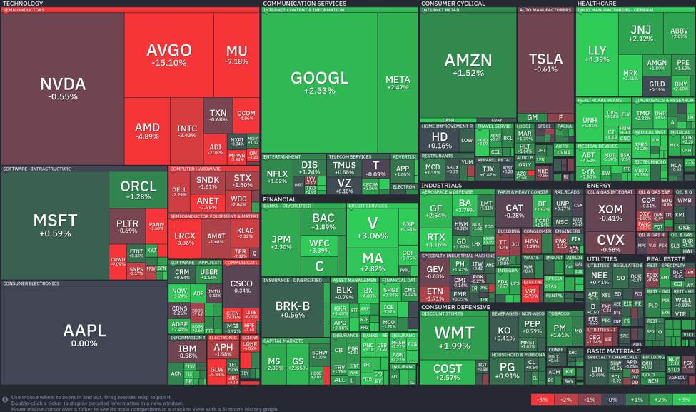 Energy woes as technology rebounds: today's market dynamics