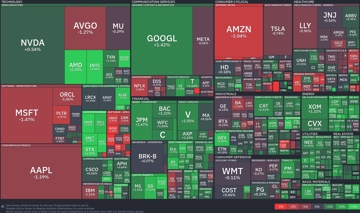 Tech stocks rally: Financial sector exhibits steady growth amidst mixed ...
