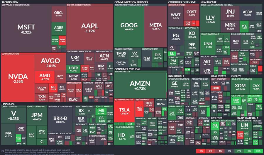 Stock heatmap by Finviz.com. mid-day, 13 March 2024