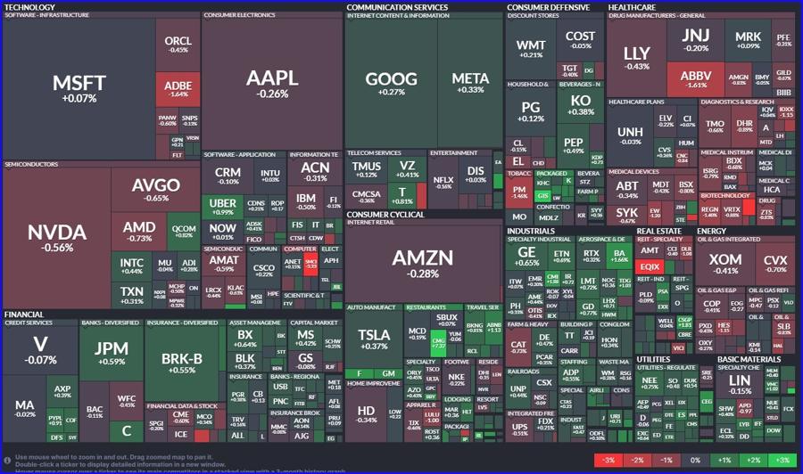 Stock market heatmap bu FinViz.com, start of trading day, 20 March 2024