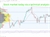Stock market technical analysis for 18 July