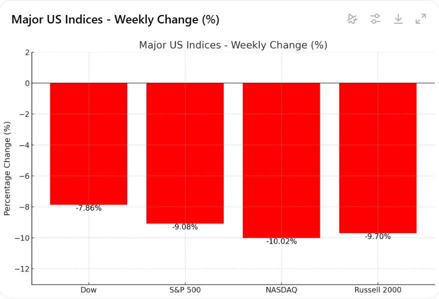 Stocks