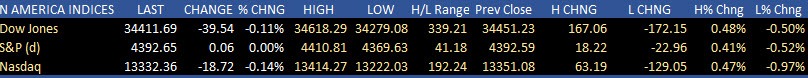 Stocks