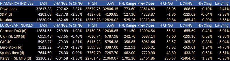 Stocks