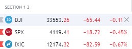 Stocks