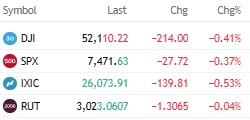 Stocks