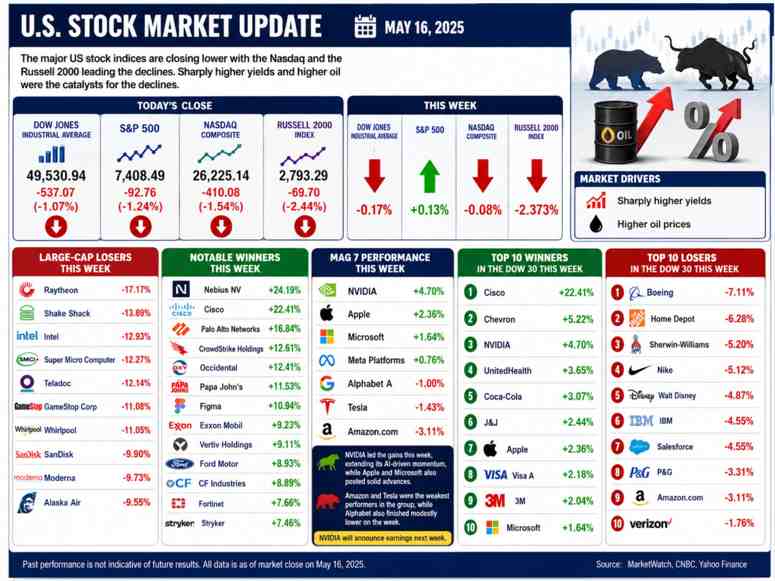 Stocks