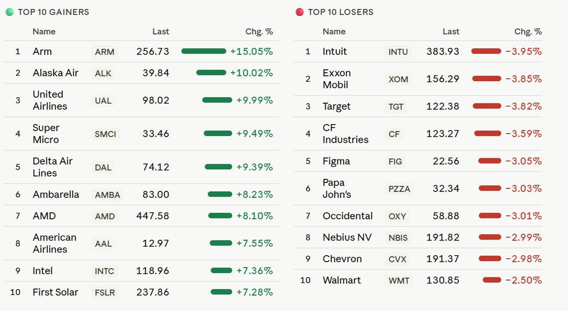 Stocks