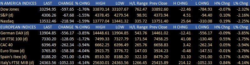 Stocks