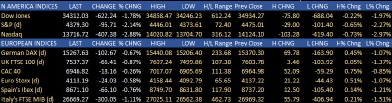 Stocks