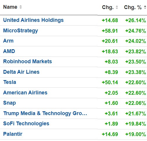 Stocks