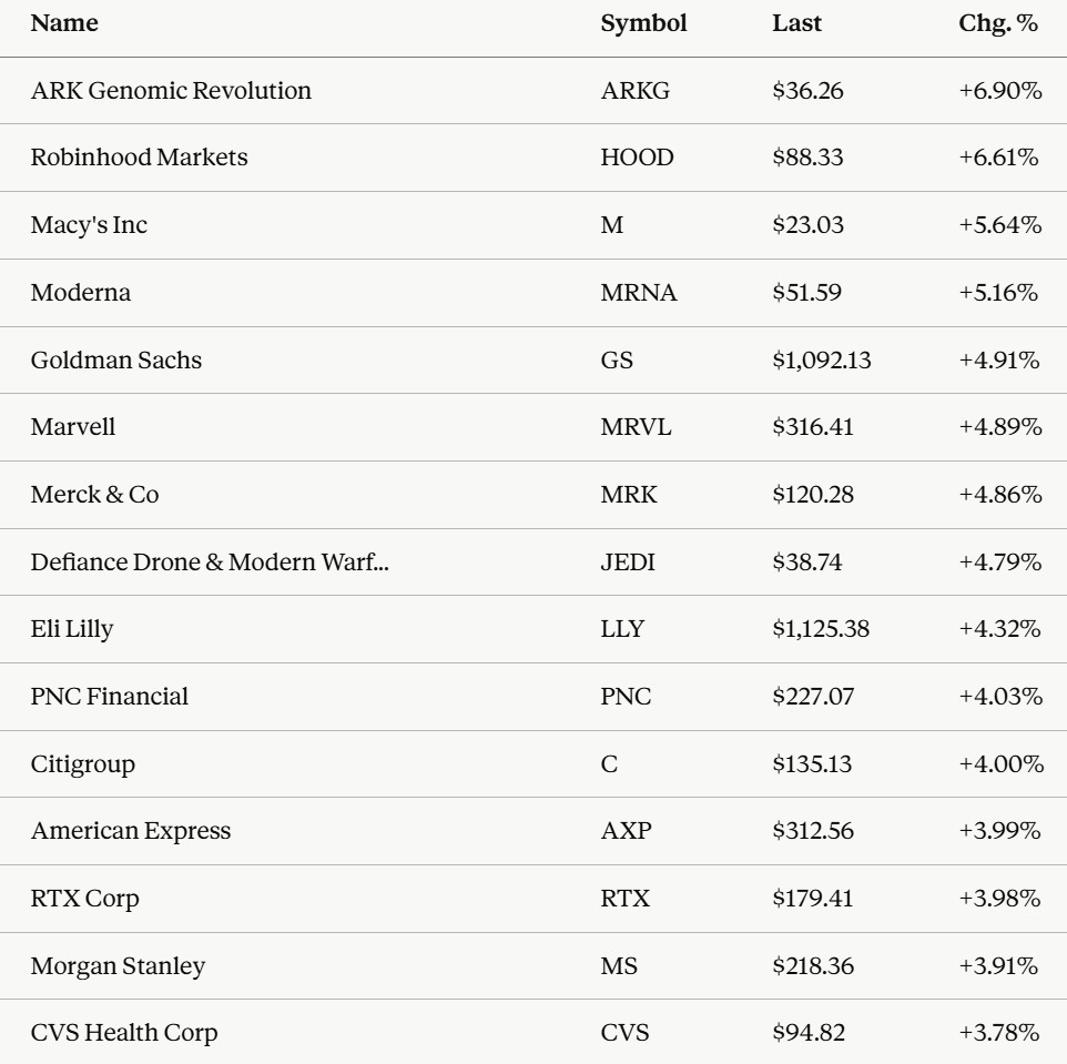 Stocks