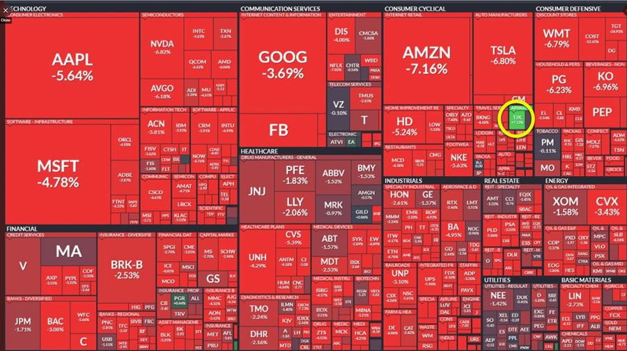 Stocks