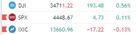 Stocks