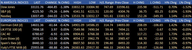 Stocks