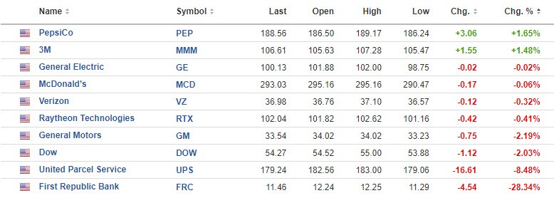 Stocks