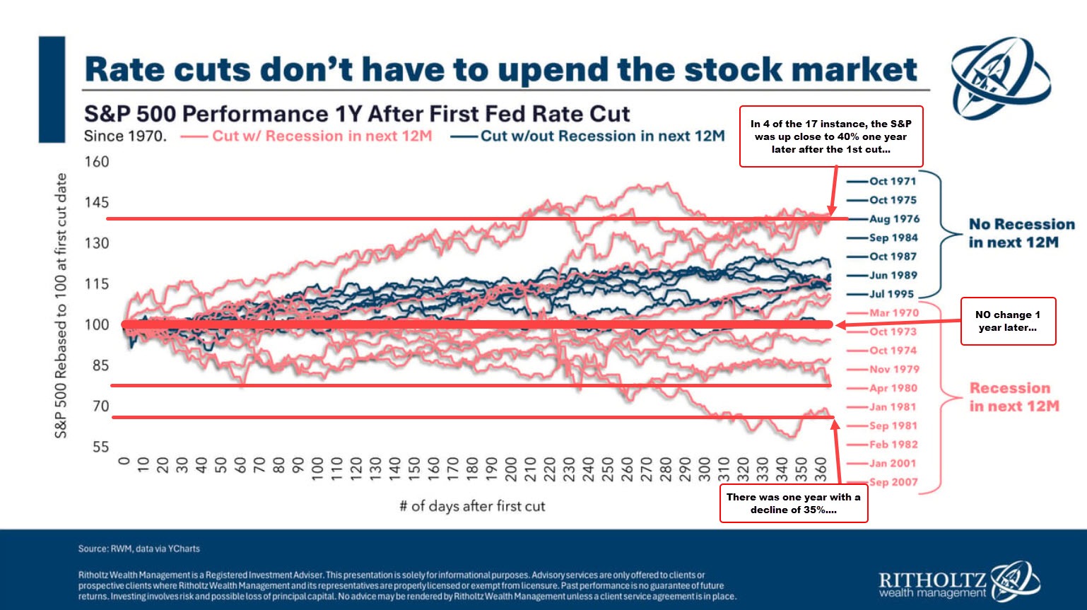 Stocks
