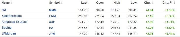 Stocks