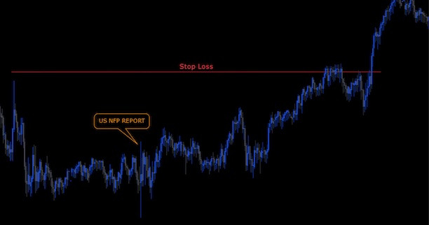 stop loss