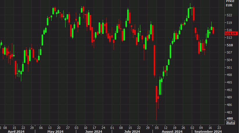 Stoxx 600 c