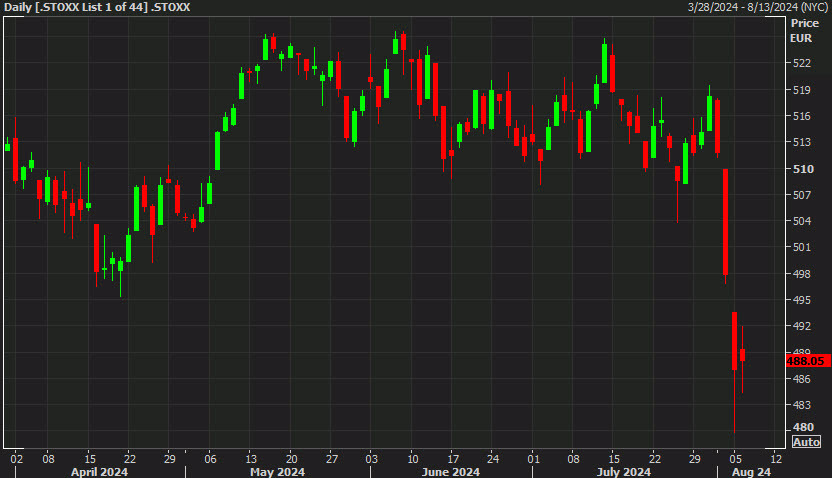Stoxx 600 d