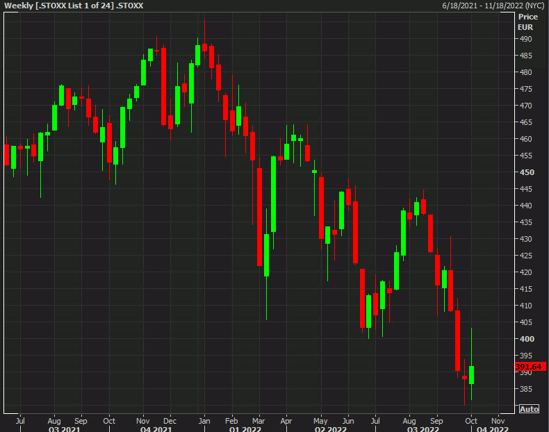 Stoxx 600 weekly