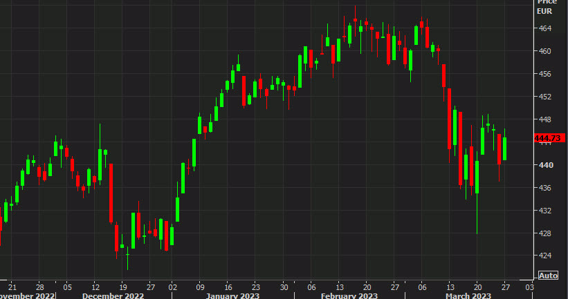 Stoxx 600