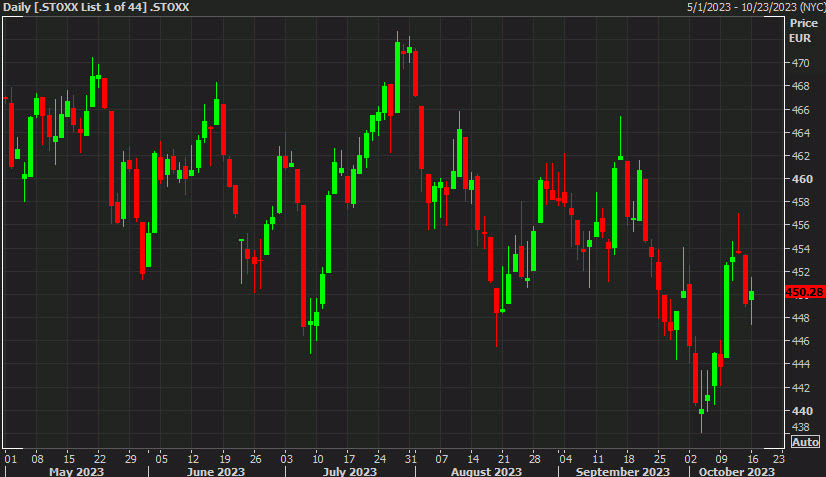Stoxx 600