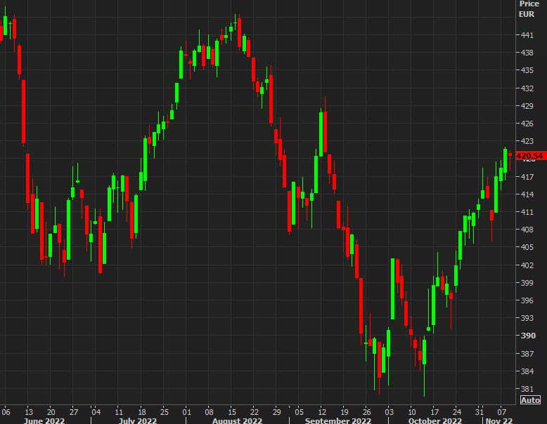 Stoxx 600