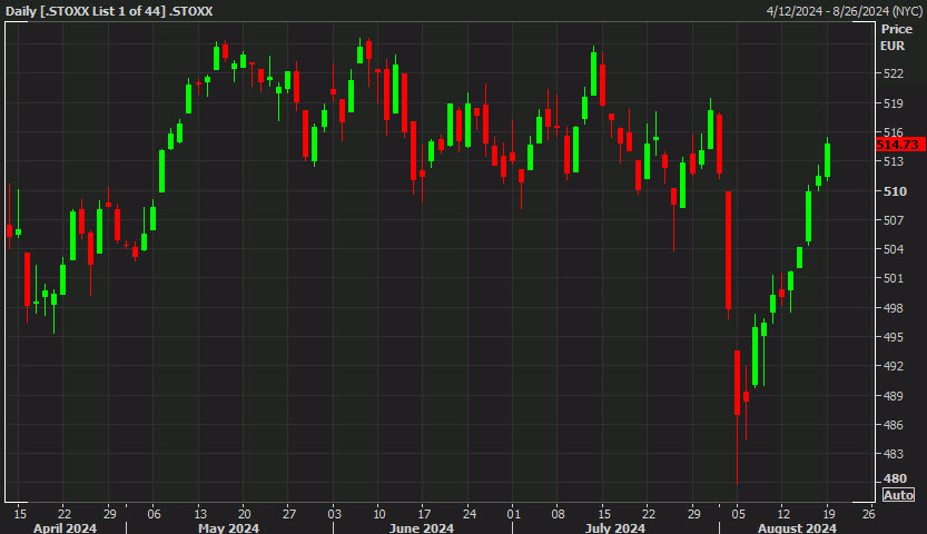 Stoxx daily Aug 19