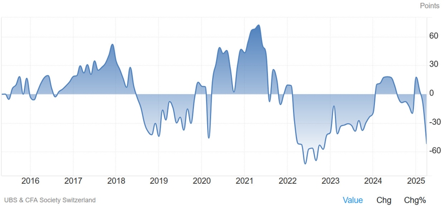 Swiss Economic Sentiment Index