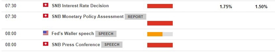 Swiss National Bank preview rate hike 21 June 2023