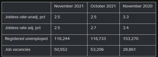 Swiss unemployment