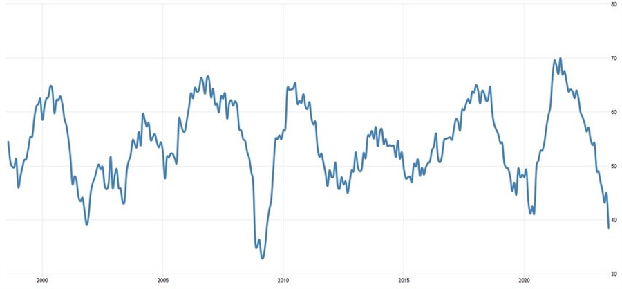 Switzerland Manufacturing PMI