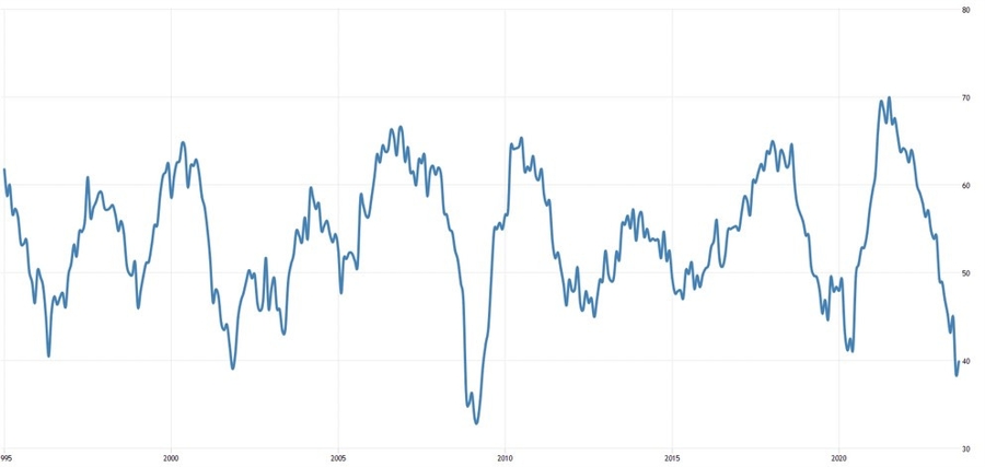 Switzerland Manufacturing PMI