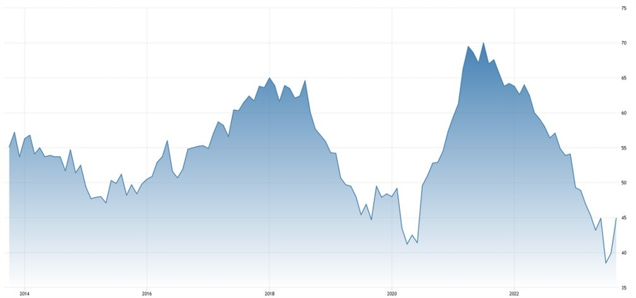 Switzerland Manufacturing PMI