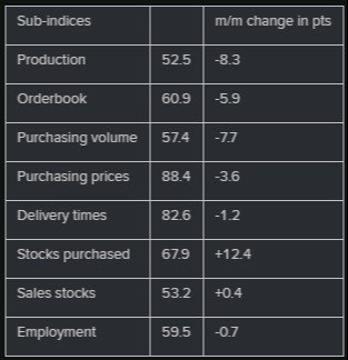 Switzerland November manufacturing PMI