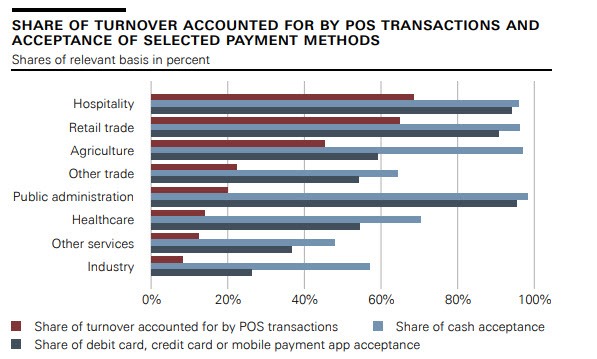 Switzerland payments 2023