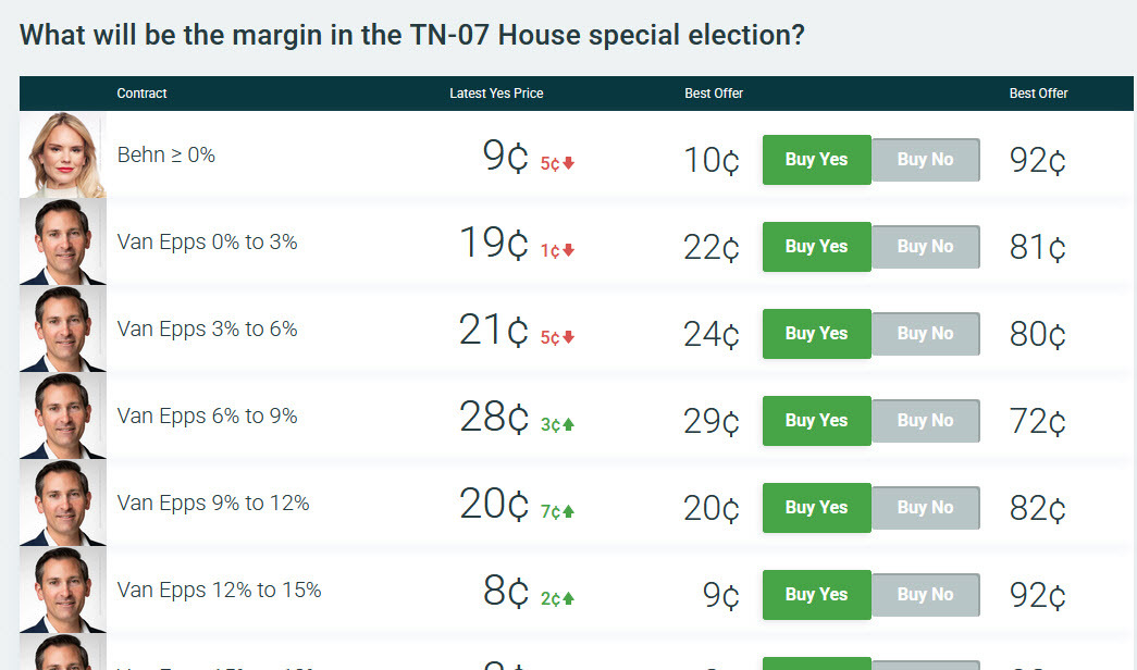 TN-07 odds