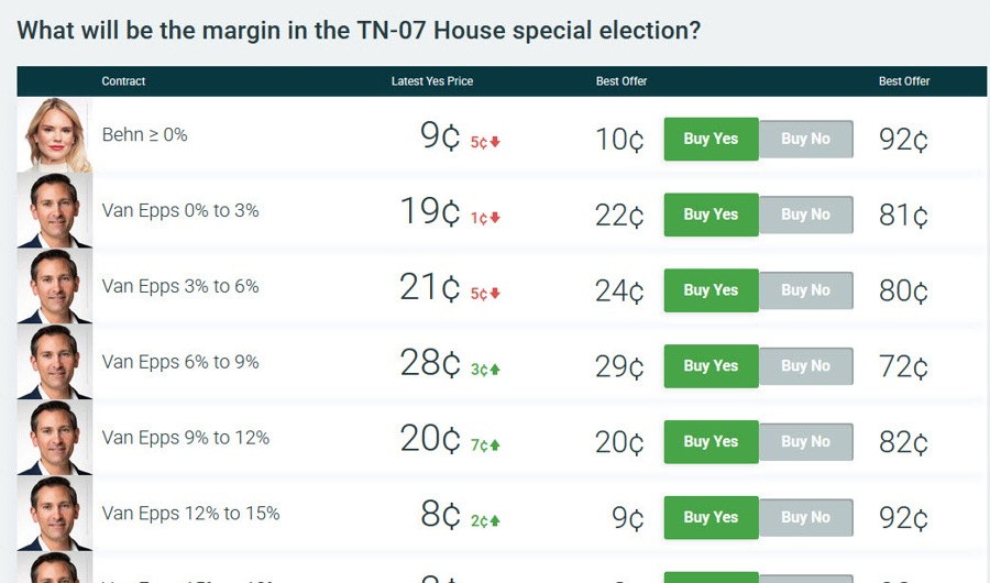 TN-07 odds