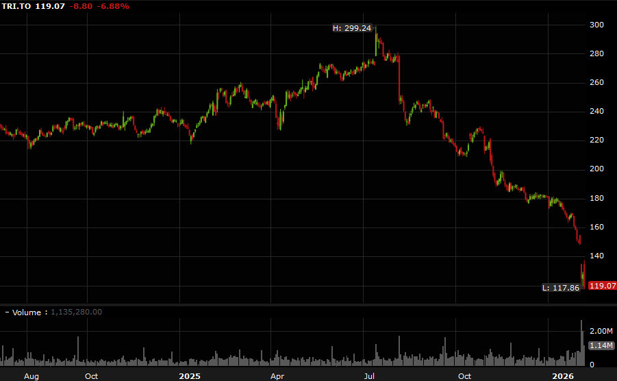TRI stock d