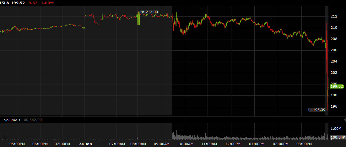 TSLA after hours