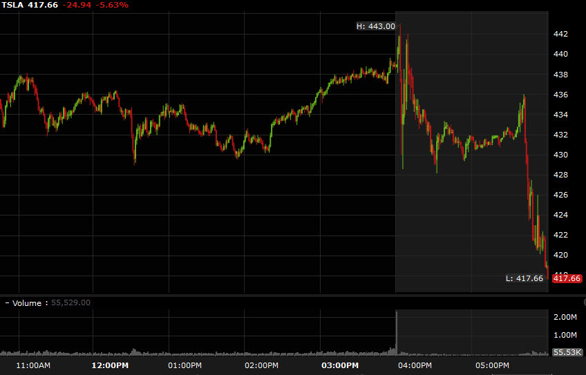 TSLA chart after hours